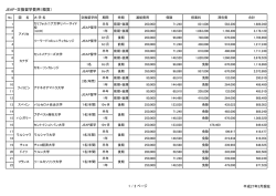 JEAP留学および交換留学派遣にともなう諸経費一覧