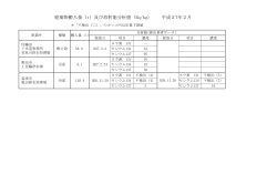 廃棄物搬入量（t）及び放射能分析値（Bq/kg） 平成27年2月