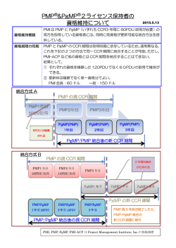 PMP®&PgMP®2ライセンス保持者の 資格維持について
