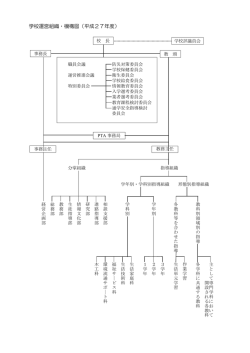 学校運営組織・機構図（平成27年度）