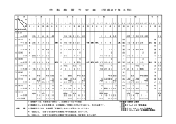 学 科 教 習 予 定 表 （平成27年 6月） 週 別 1 週 2 週 3 週 4 週 5 週 時