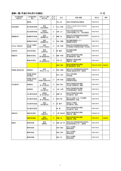 74 名 - 新潟大学地域医療教育センター・魚沼基幹病院