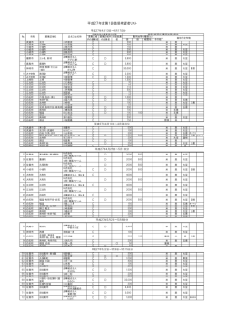 H270515まで公表リスト