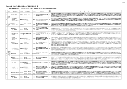 助成金交付決定事業一覧 【PDF】