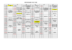 年間行事計画表（平成27年度)