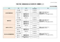 PDFファイル - 全日本空手道連盟