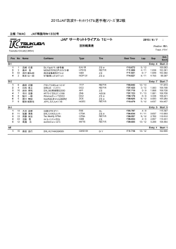 JAFサーキットトライアル1ヒート 2015JAF筑波ｻｰｷｯﾄﾄﾗｲｱﾙ選手権