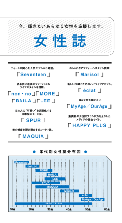 女性誌 - 集英社＜AD NAVI