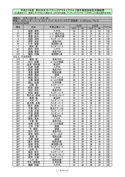 東日本女子決勝最終成績を掲載しました