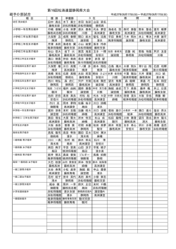 第16回松涛連盟静岡県大会 組手の部試合