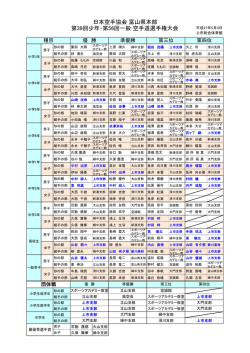 JKA 第39回少年・第56回一般富山県空手道選手権大会
