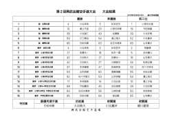 第2回興武会館空手道大会 大会結果 - 興武会館空手道場オフシャルサイト
