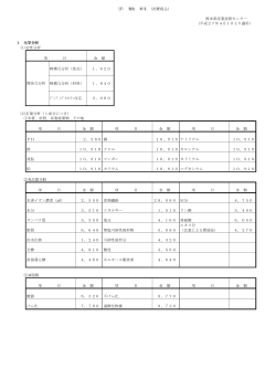 手 数 料 （消費税込） 熊本県産業技術センター （平成27年4月1日より