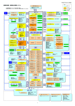 病院総合情報システム全体構成図