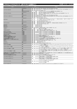 J-License サービス製品購入対象