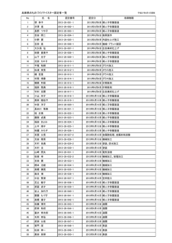 兵庫県のものづくりマイスター認定者一覧