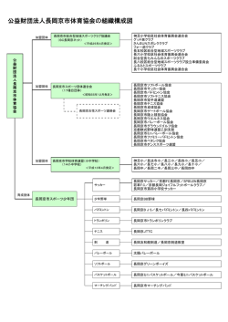 公益財団法人長岡京市体育協会の組織構成図