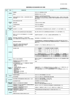 医療用医薬品の安定供給体制等に関する情報