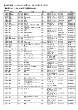 鎌倉からはじまった。1951-2016 出品リスト ［2015年4月11日
