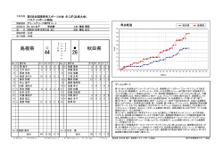 詳細 - 兵庫県バスケットボール協会