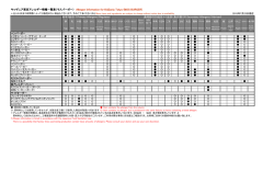 （モスバーガー） Allergen Information for KidZania Tokyo