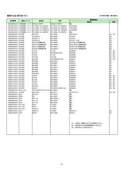 製造中止品（保守品リスト） 1/2
