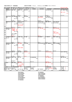 触媒化学研究センター 職員配置図