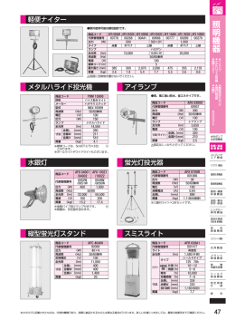 マルーン投光機