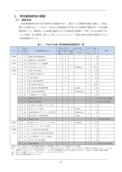 3. 特定植物群落の調査