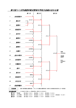 試合結果 - つくば市軟式野球連盟