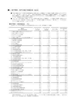 単純集計抜粋