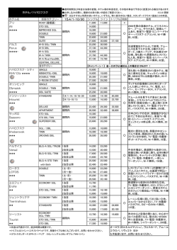 ホテル名 部屋カテゴリー 15.4/1-10/30 シングル ツイン トリプル 朝食