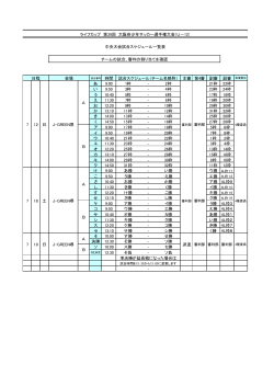 中央大会タイムスケジュール - 大阪府サッカー協会 第4種委員会