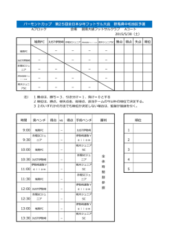リーグ表 - FC Longo Prazo
