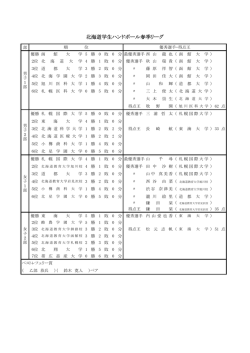 北海道学生ハンドボール春季リーグ