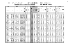 全選手の成績表はこちらからご覧いただけます - Shimano