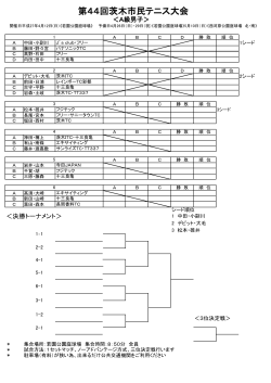 A級男子 - 茨木テニス連盟