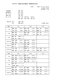 （祝・水）実施の都民大会予選会兼春季区民大会の結果を掲載しました。