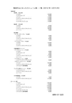 製造中止となったカニューレ数・一覧（2012 年&sim;2015 年） 総数 431 品目