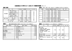 公益社団法人さつま町シルバー人材センター作業基本単価表（単位：円