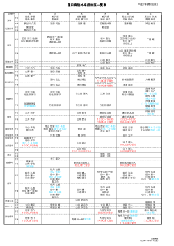 蓮田病院外来担当医一覧表