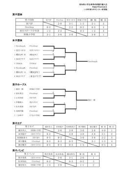 記録 - 高知県卓球協会