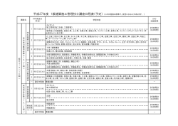 学習内容 DVD 収録時間 ・ガイダンス ・施工管理（施工計画、工程管理