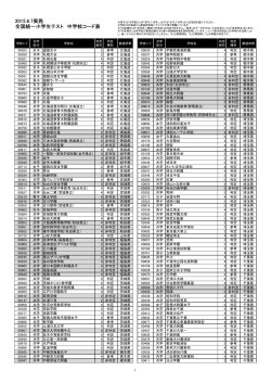 2015.6.7実施 全国統一小学生テスト 中学校コード表