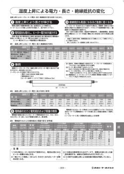温度上昇による電力・長さ・絶縁抵抗の変化