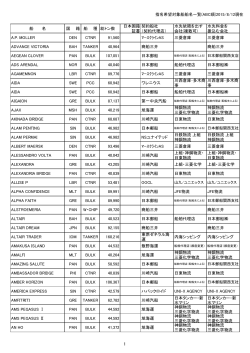 指名希望対象船船名一覧(ABC順)2015/6/24現在 船 名 国 籍 船 種