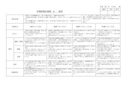 2歳児指導計画書