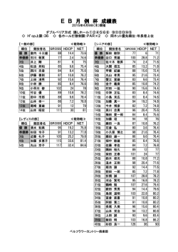 E B 月 例 杯 成績表 - ベルフラワーカントリー倶楽部