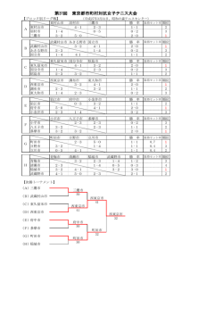 平成27年 第31回大会結果