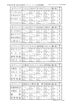 勝 敗 Aブロック FlyHigh FlyHigh PROST PROST WINDS A WI